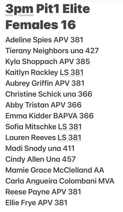 Saturday 3pm Pit1 Girls